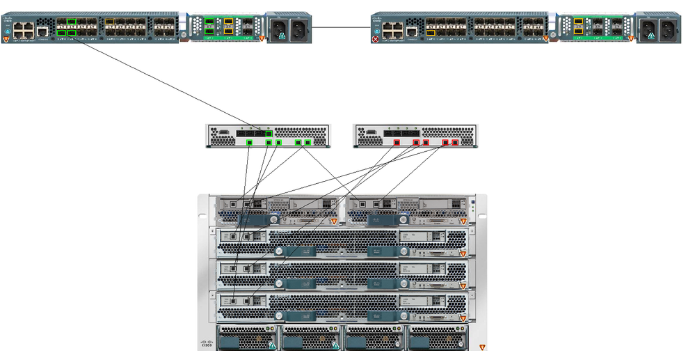 Fabric Interconnect B - FEX Not Configured - Cisco Community