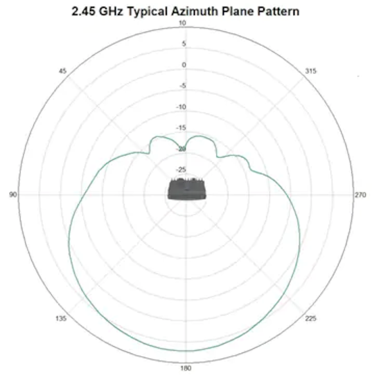 1560 2pt4 ghz.png