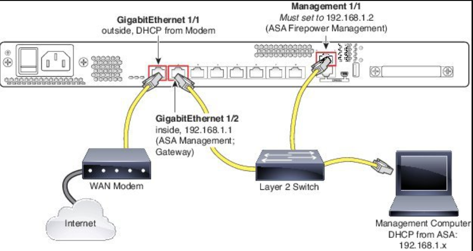 Solved: 5508-x & SFR - mgmt interface - Cisco Community