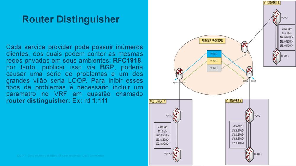 VRF (Virtual Routing and Forwarding) - Configuração, troubleshooting_Página_03.jpg