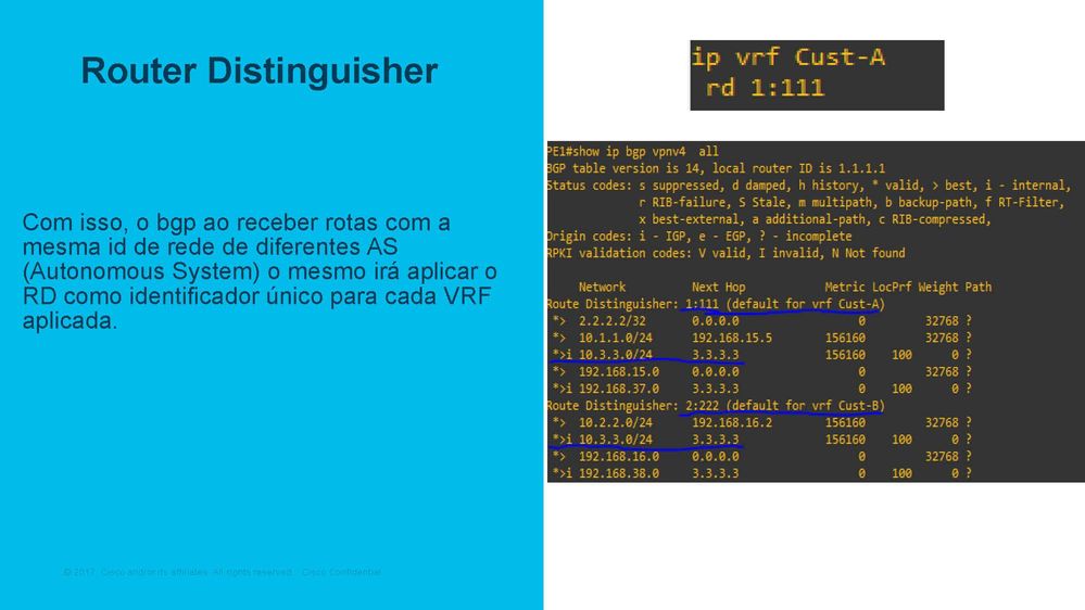 VRF (Virtual Routing and Forwarding) - Configuração, troubleshooting_Página_04.jpg