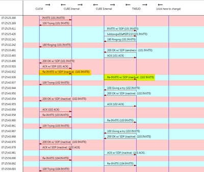 2018-02-23 10_11_01-Call Flow Sequence Diagram.png