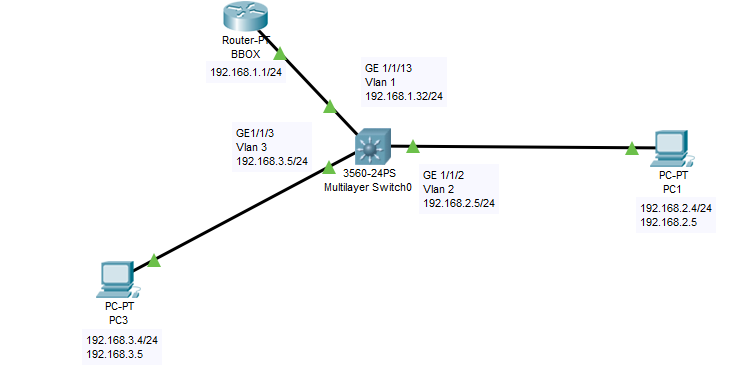 Configuration Vlan.PNG