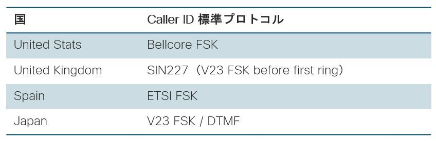 CallerID-Config1.JPG CallerID-Config1.JPG