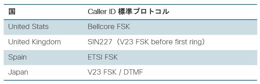 CallerID-Config1.JPG