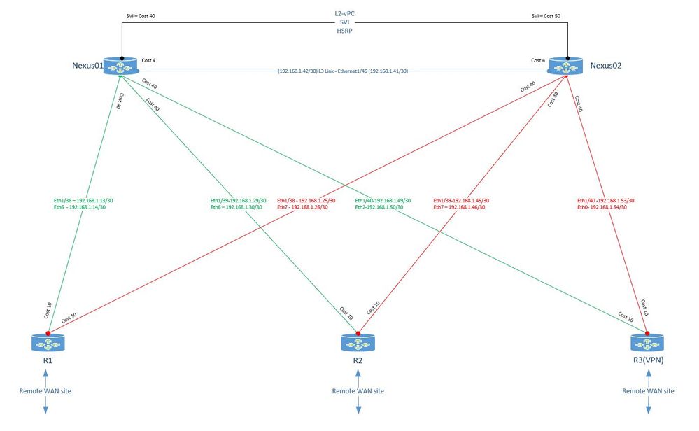 22072020-Core-OSPF-Cost-Suva.JPG