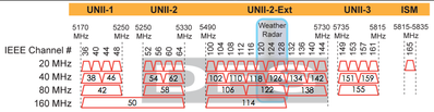 UNII-Channels.png UNII-Channels.png