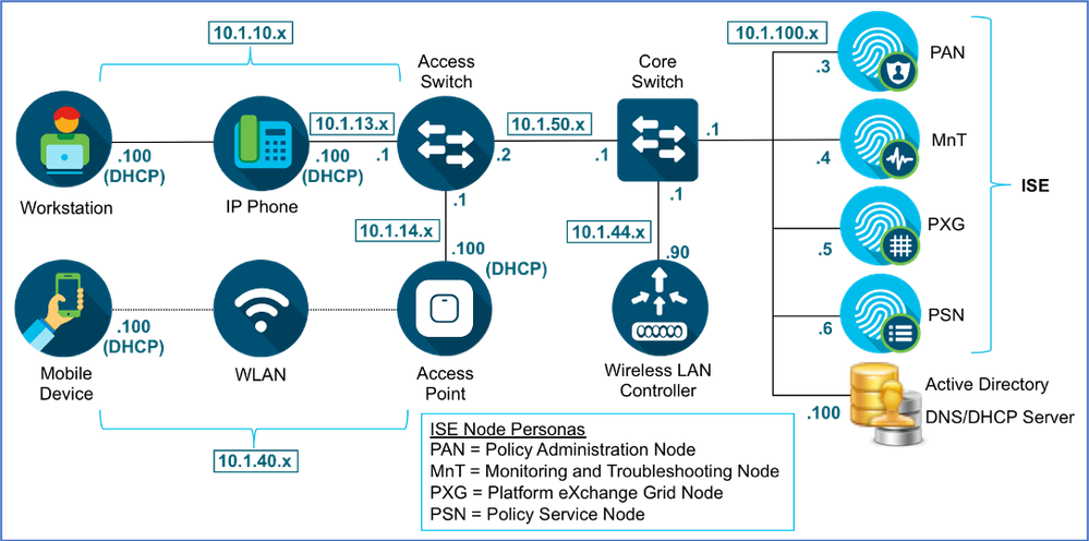 Network Topology.png