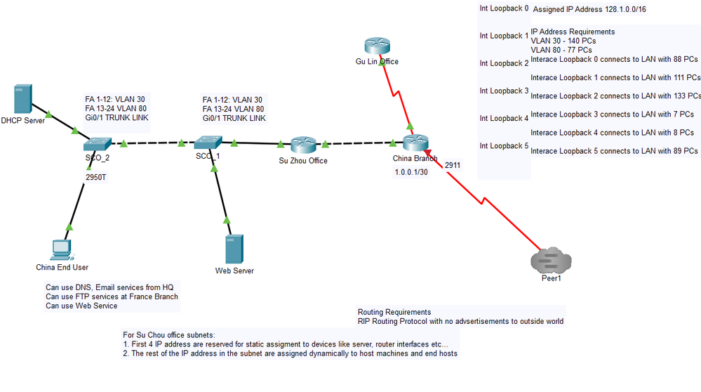 Solved: High Ping in all servers - Answer HQ