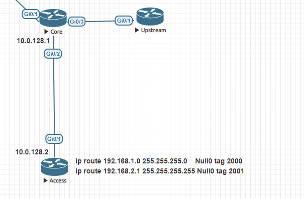 Solved: Route Map With Continue Clause - Cisco Community