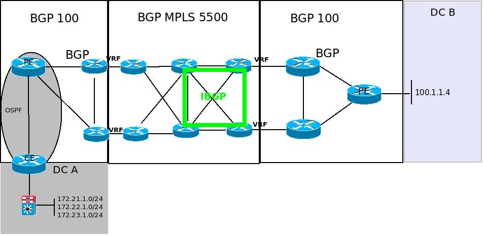 Basic Topology.jpeg