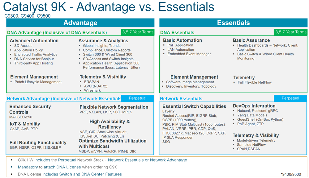 9000 Series Licensing Differences.PNG