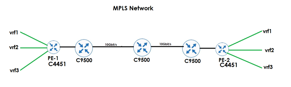 MPLS NET.png MPLS NET.png