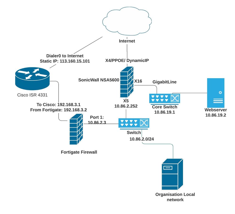 Network.jpg