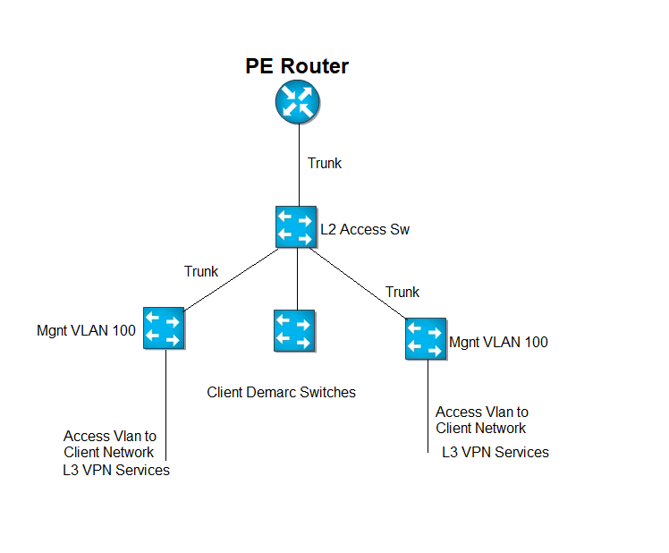 Sample Network.png