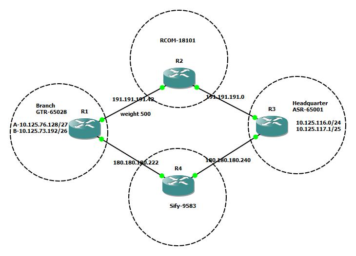 BGP Multihoming & single Router, load sharing and automatic fail over -  Cisco Community