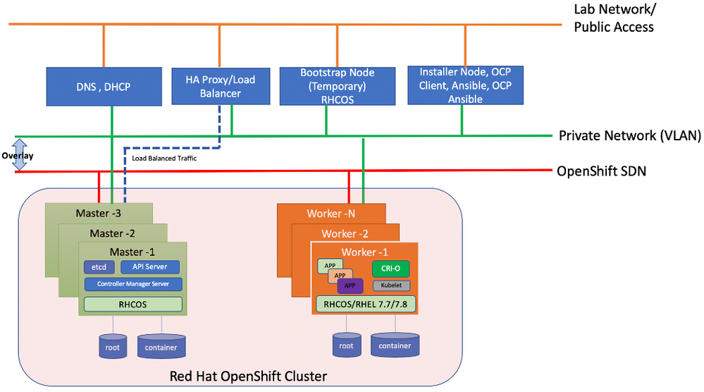 Kong Mesh 2.2.0 on Red Hat OpenShift: How to Get Started