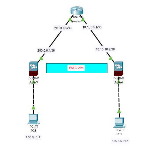 IPSEC VPN with ASA 5506-x Cisco Packet Tracer - Cisco Community