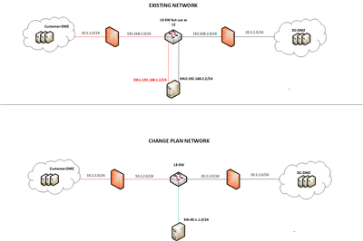 Dualhome Server.png