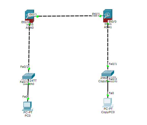 VPN/ファイアウォール Cisco ASA 5506-X-