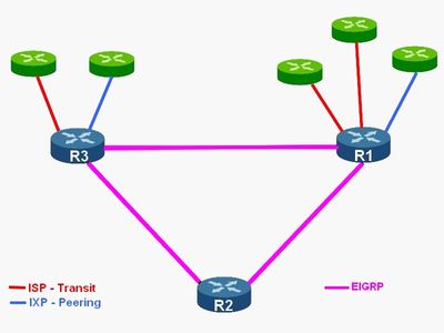 design_bgp.jpg