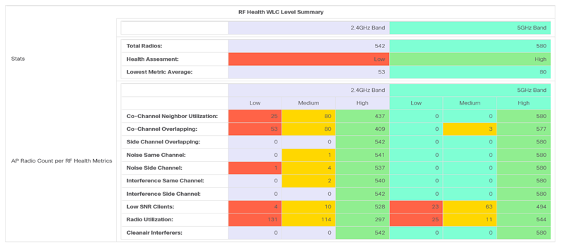 RF Health view