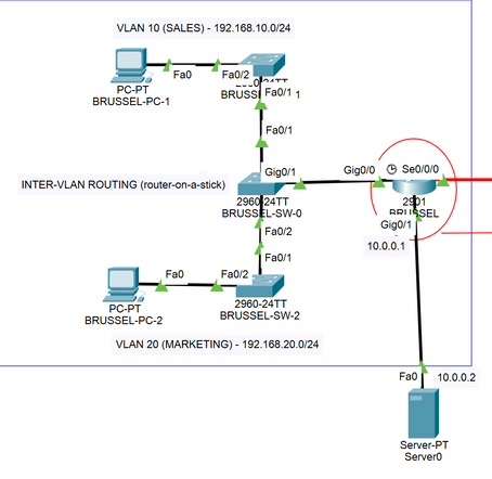 Solved: Problem with my ACL, only HTTP and HTTPS allowed on vlan 10 but the  webpage stays unreachable - Cisco Community
