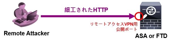 CVE-2020-3452-attack-02.JPG CVE-2020-3452-attack-02.JPG