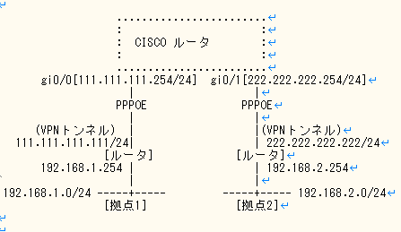 CISCOコミュニティー.png