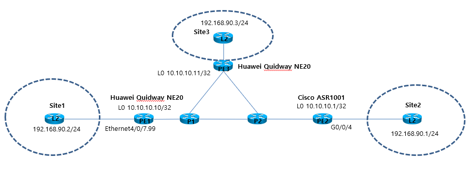 huawei and cisco mpls.PNG huawei and cisco mpls.PNG