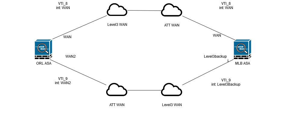 VPN Tunnels.png