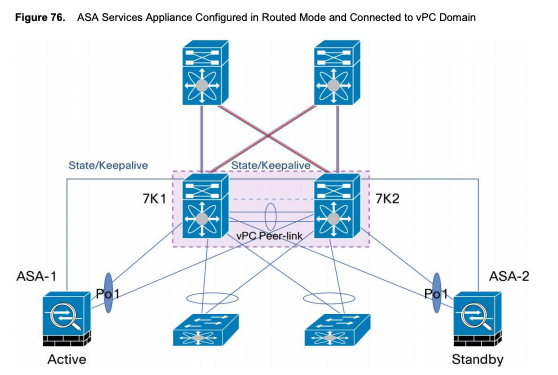 Solved: ASA port-channel not coming up (port-channel between ASA & vPC ...