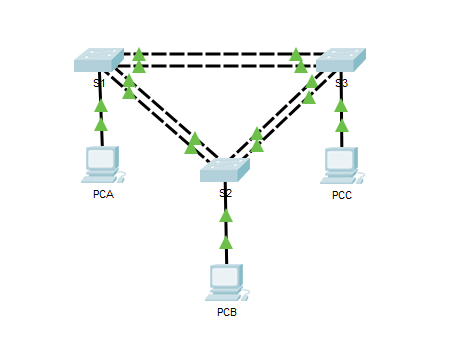 cisco.PNG