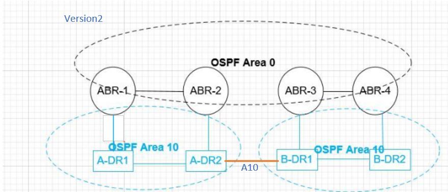 OSPF Multi-area 10 ver2.JPG