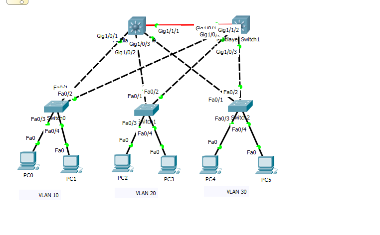 Packet Tracer Topology Cisco Community