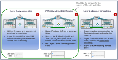 Multi-Site for Active-Active Application Deployments.png
