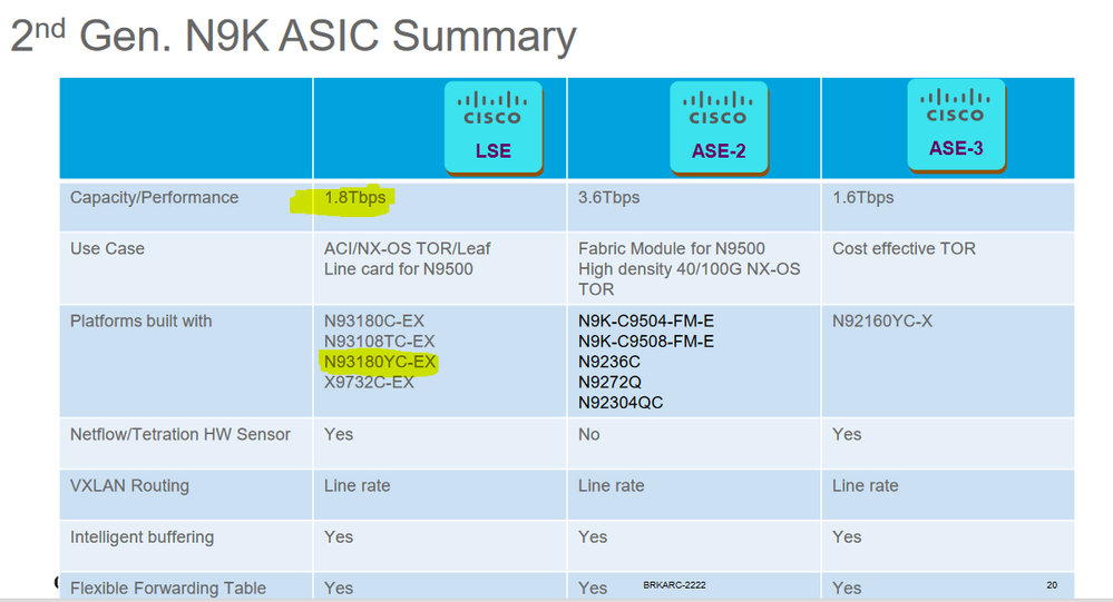 NX9k ASIC.PNG