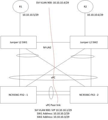 IT and Telco Connectivity.jpg