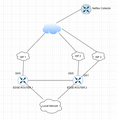 netflow.PNG