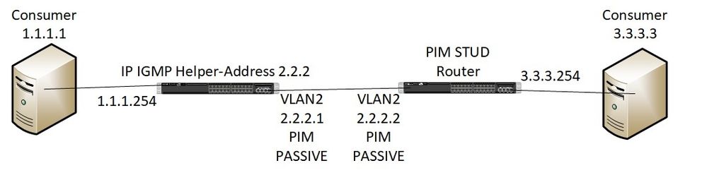 Multicast.jpg