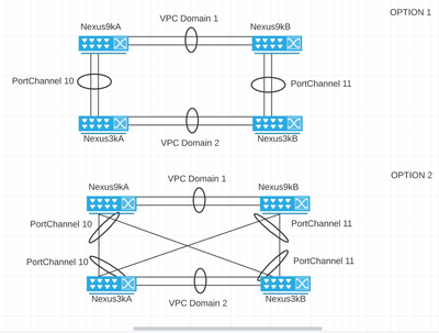 Cisco_Nexus_Options.png