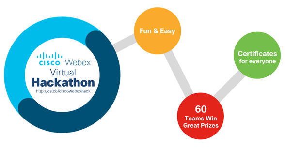 Cisco Webex Virtual Hackathon.png