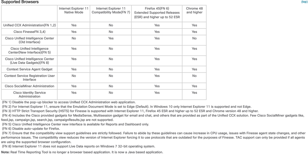 Screenshot_2020-10-09 Unified CCX Software Compatibility Matrix for 11 6(1).png