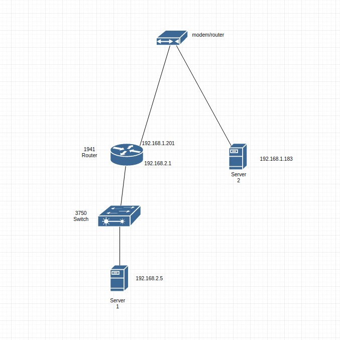 Two Subnets aren't fully communicating - Cisco Community