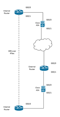 BasicNetworkDiagram.PNG