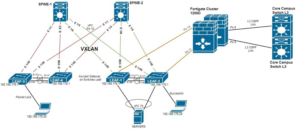 vPC Vxlan Diagrama.jpg