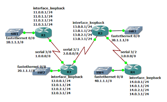 What Is MPLS Label Distributing Protocol (LDP) ? How LDP Works? - Cisco  Community