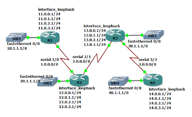 What Is MPLS Distributing Protocol (LDP) ? How LDP Works? - Cisco Community