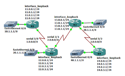 mpls config.png