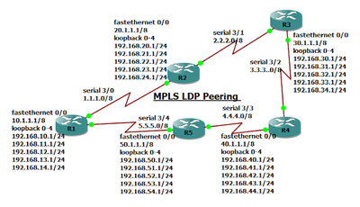 mpls ldp peering.png